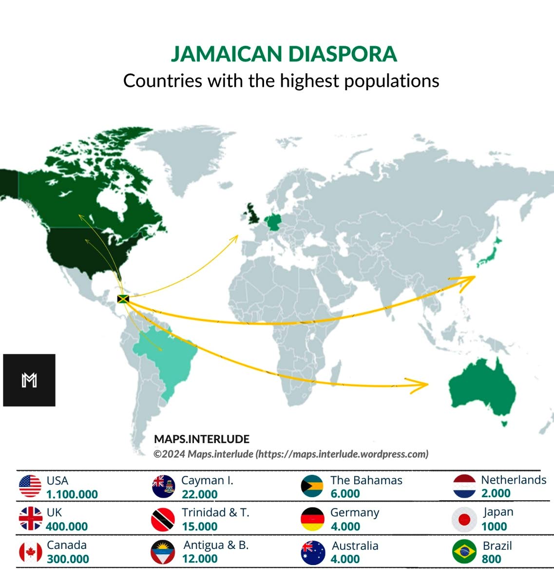Where Jamaicans lived outside their homeland in the early 2020s. 