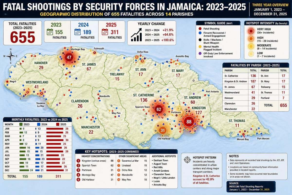 Geo mapping 1: Six hundred and fifty five killed by police over threee years. Map shows the hotspots, weapons seized, etc.
