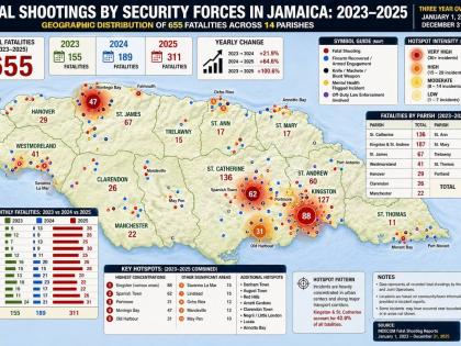 Geo mapping 1: Six hundred and fifty five killed by police over threee years. Map shows the hotspots, weapons seized, etc.
